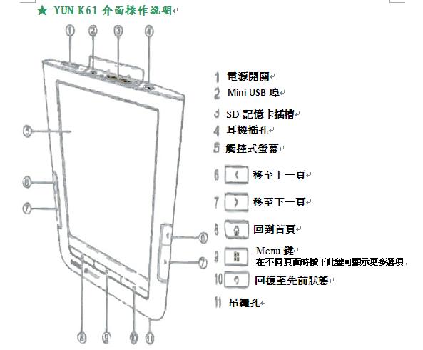 BenQ  nReader K61簡介及操作說明