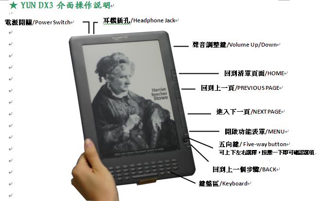 Amazon Kindle 介面操作說明