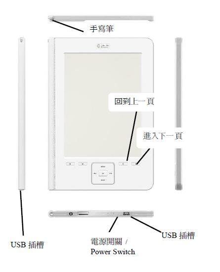 漢王(Hanvon)電子書閱讀器 簡介及操作說明